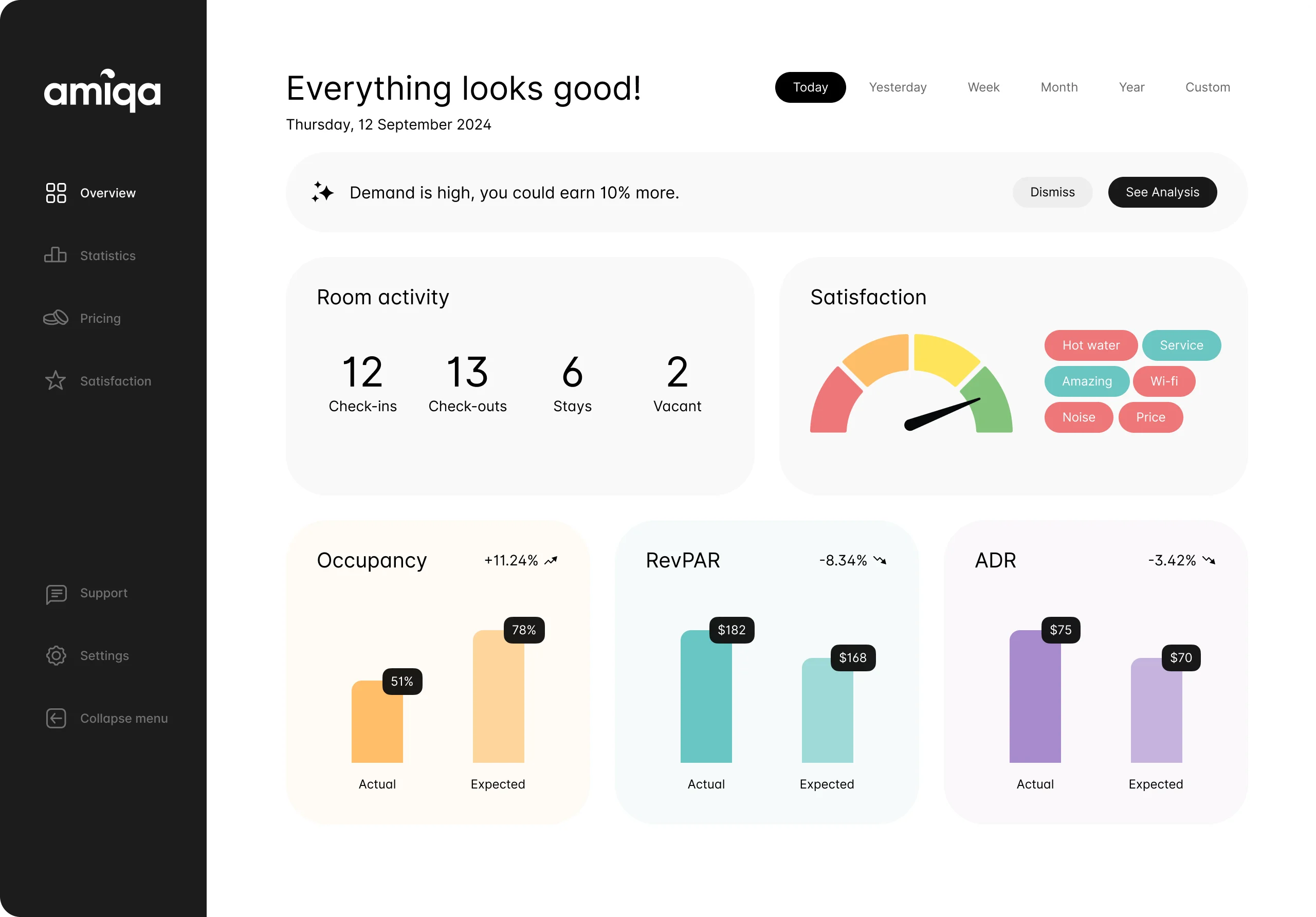 Amiqa Dashboard — Hotel analytics with occupancy, RevPAR, ADR, and satisfaction metrics