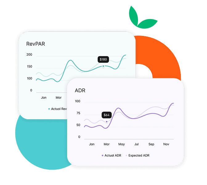 RevPAR and ADR performance charts trending upward